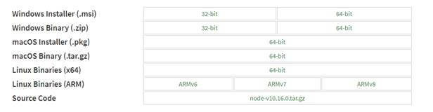 How To Setup React Native Development Environment For Android Apps